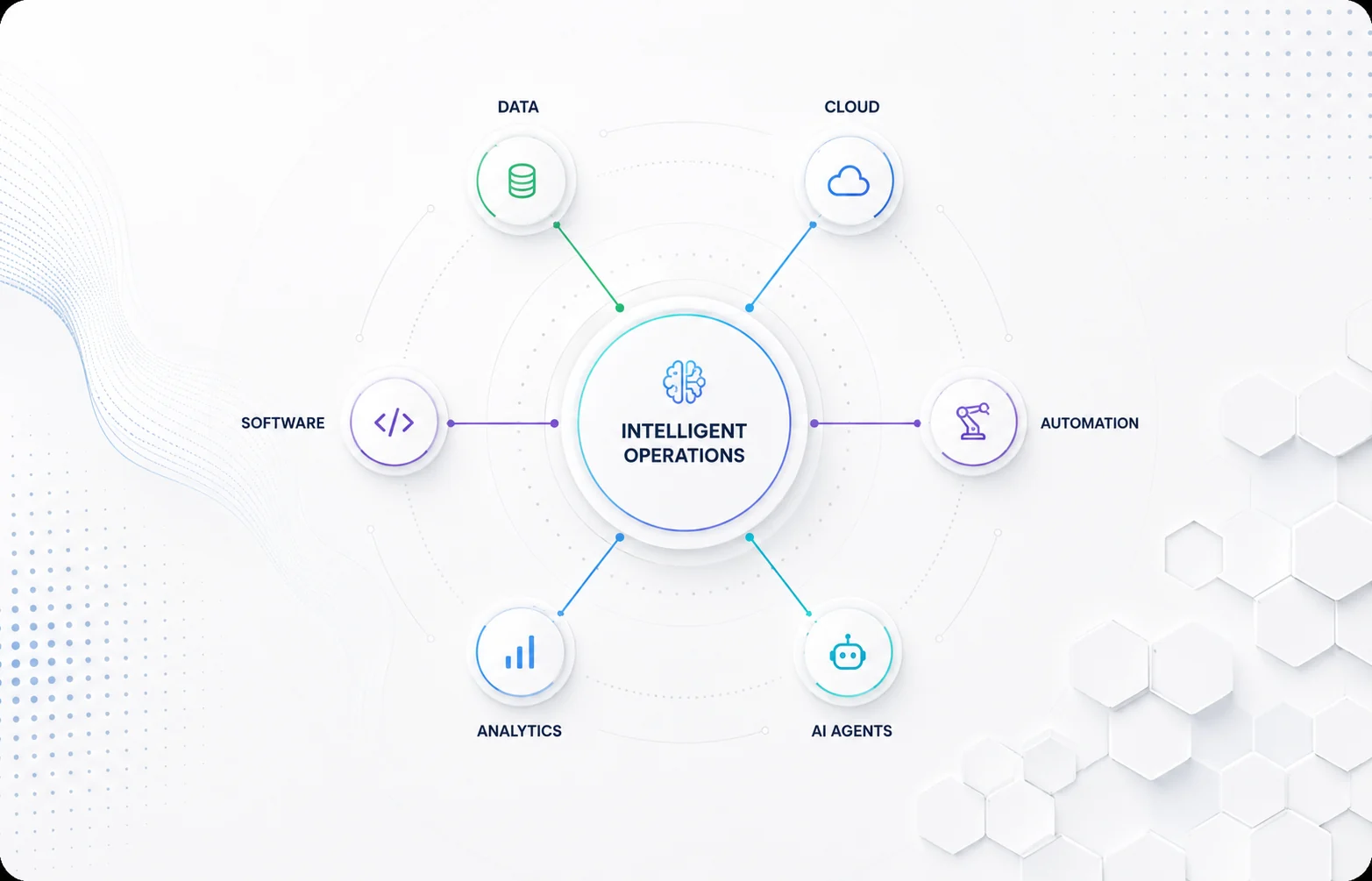 AI customer support assistant with knowledge base