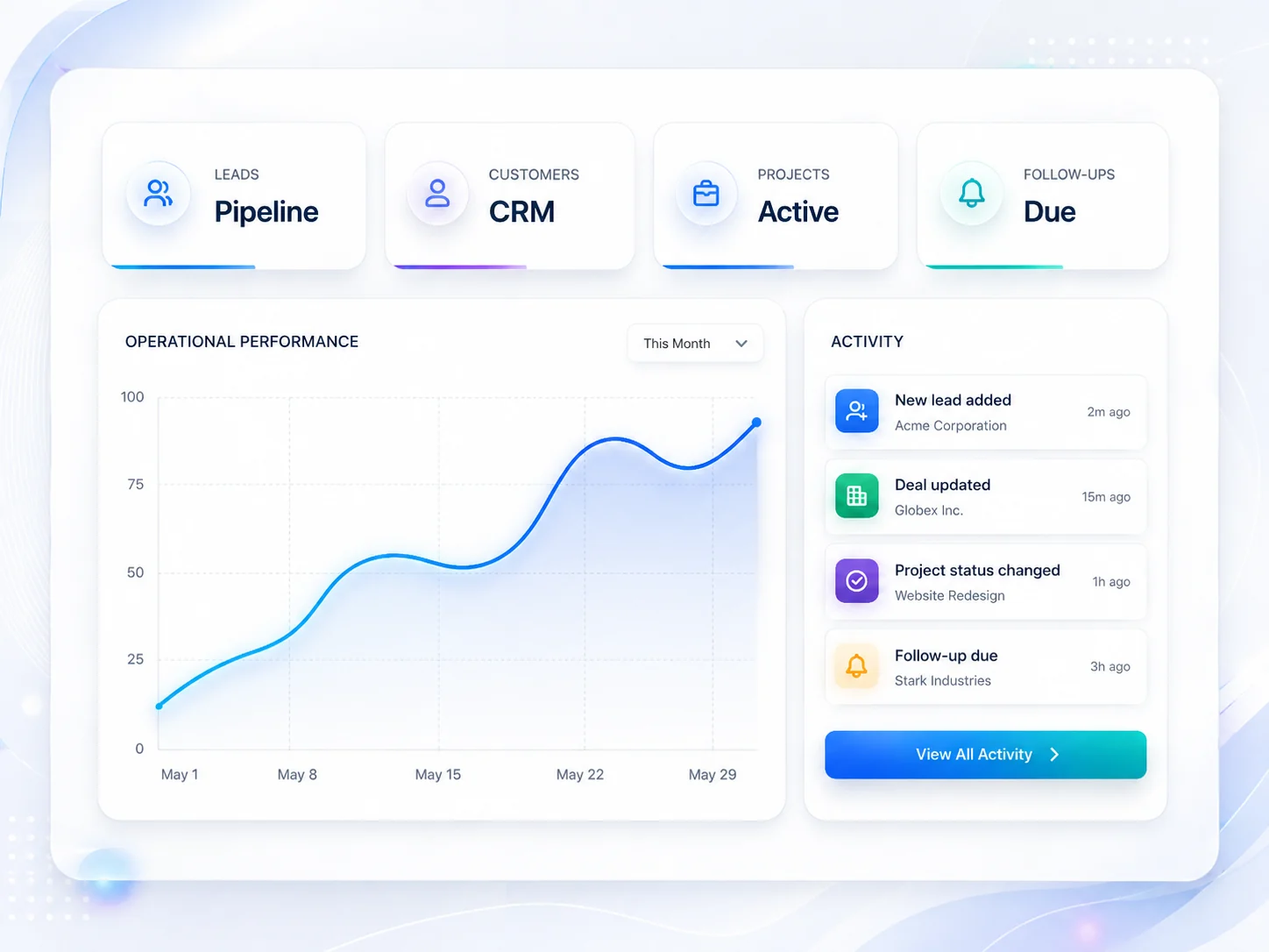 Operations dashboard